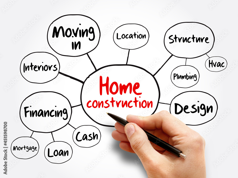 Home construction mind map flowchart, business concept for presentations and reports Home construction mind map flowchart, business concept for presentations and reports