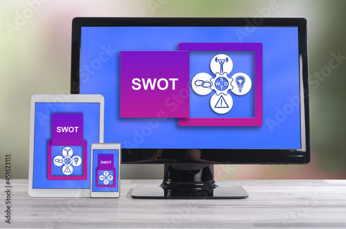Swot concept on different devices