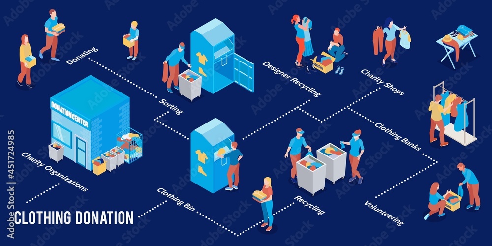 Obraz premium Clothes Donation Infographics