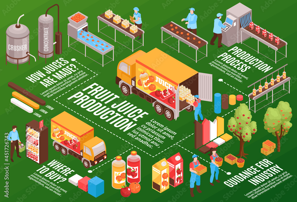 Naklejka premium Fruit Juice Production Flowchart