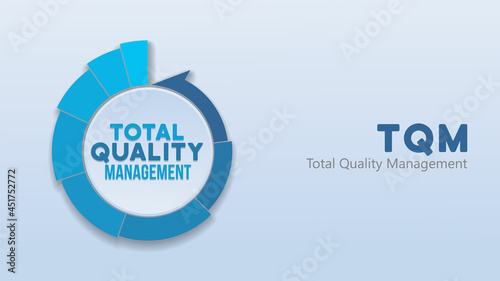 TQM. Total quality management concept. pie chart around text for continous improvement. vector illustration