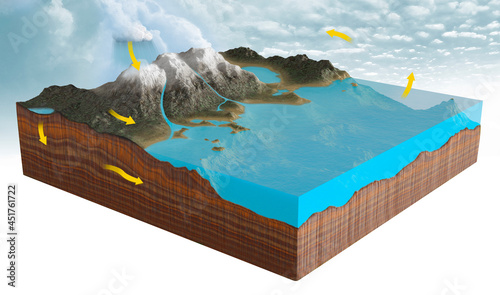 Water cycle, illustration