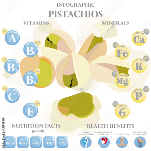 Health benefits and nutrition facts of pistachios infographic vector illustration.