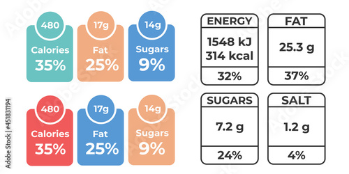 Labels calories ingredient information. Daily nutritional ingredient, calories