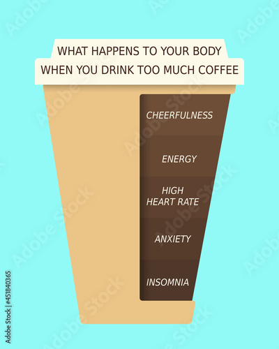Benefits and side effects of coffee. Vector poster of coffee cup.