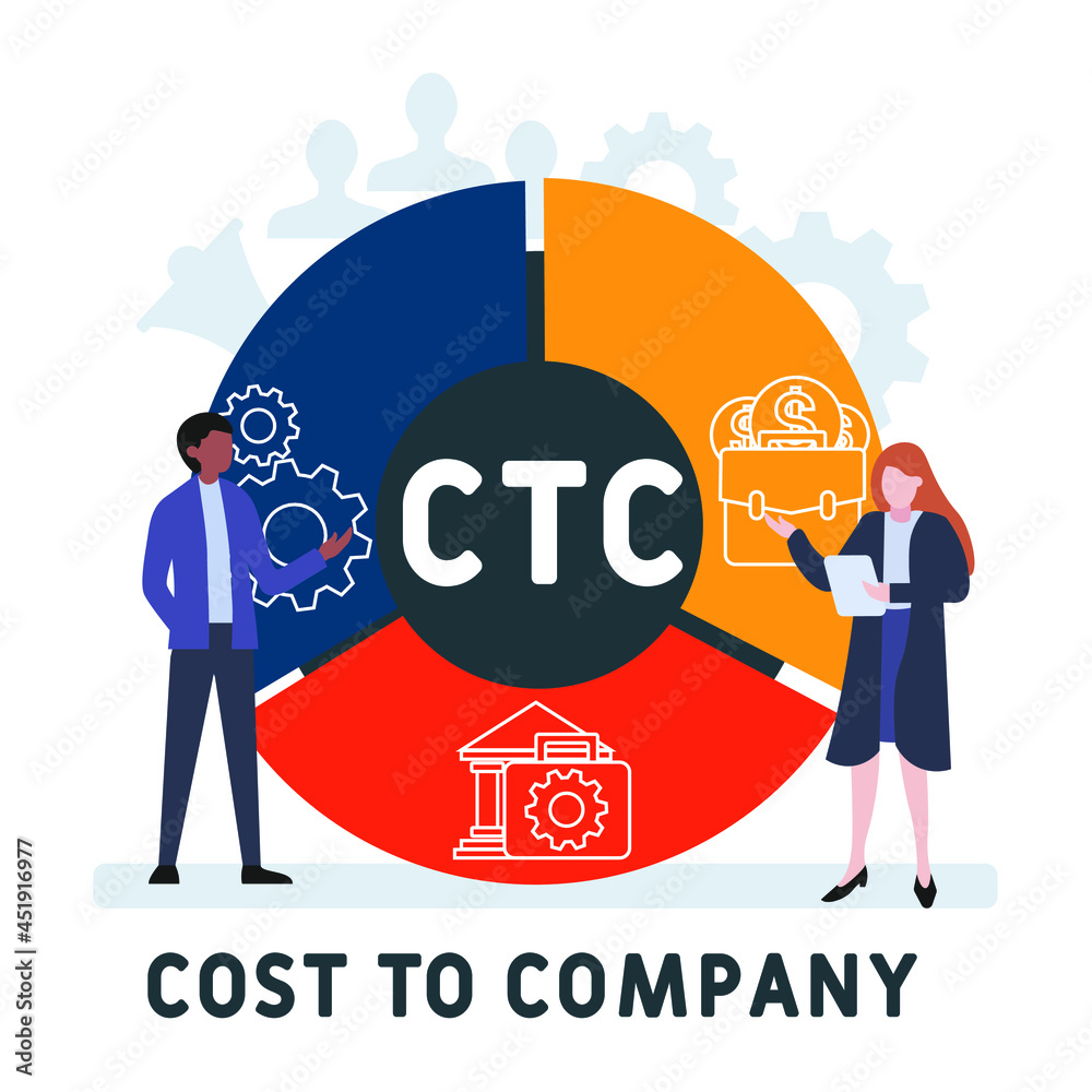Flat design with people. CTC - Cost To Company acronym. business concept background. Vector illustration for website banner, marketing materials, business presentation, online advertising Flat design with people. CTC - Cost To Company acronym. business concept background. Vector illustration for website banner, marketing materials, business presentation, online advertising