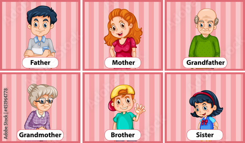 Educational English word card of family members