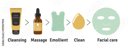 Home beauty skin care routine instruction. Cleaning lotion, face oil, gua sha stone is made of mint aventurine, facial mask. Hand drawn vector illustration.