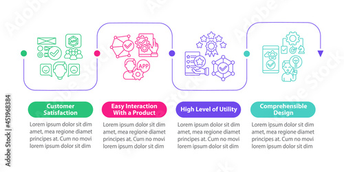 Application usage vector infographic template. High utility level presentation outline design elements. Data visualization with 4 steps. Process timeline info chart. Workflow layout with line icons