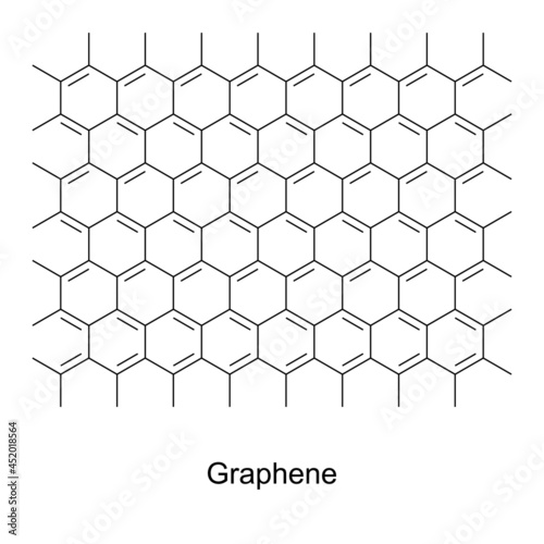 Graphene, chemical formula and skeletal structure. An allotrope of carbon, consisting of a single layer of carbon atoms arranged in a two-dimensional honeycomb lattice. Atomic-scale hexagonal lattice.