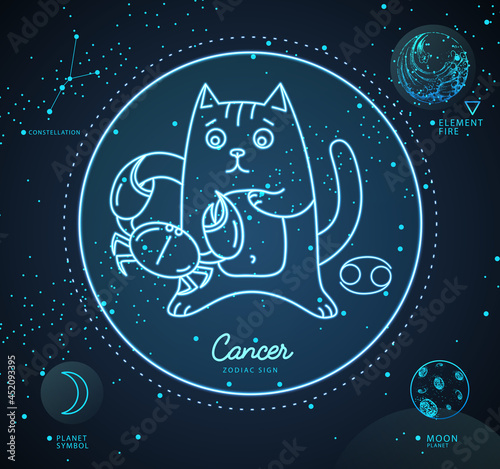 Modern magic witchcraft card with astrology neon Cancer zodiac sign. Cartoon zodiac sign. Funny cat