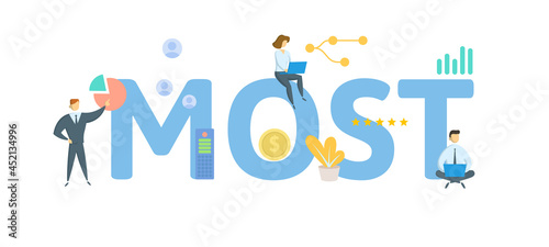 MOST, Mission, Objectives, Strategies, Tactics. Concept with keyword, people and icons. Flat vector illustration. Isolated on white.