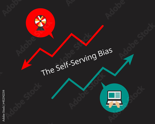self-serving bias is the habit of a person taking credit for positive events or outcomes, but blaming outside factors for negative events