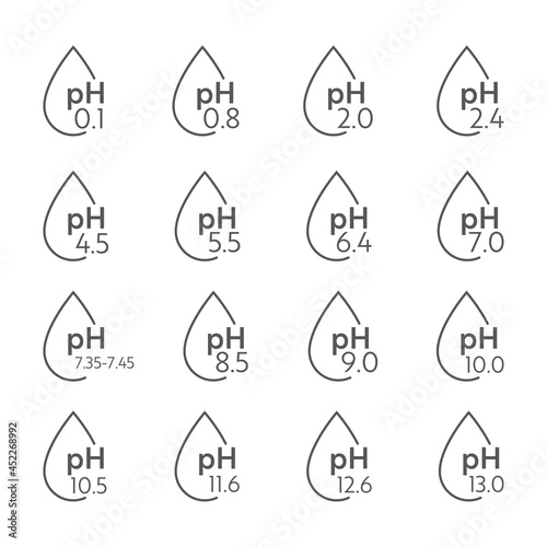 pH Value scale icons. Acid-base balance infographic. Education Poster