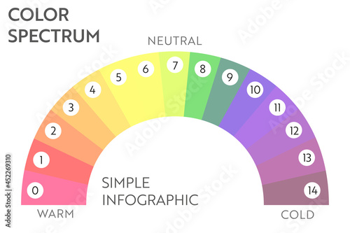 Rainbow abstract business chart infographic. Multicolored diagram with 15 conditions.