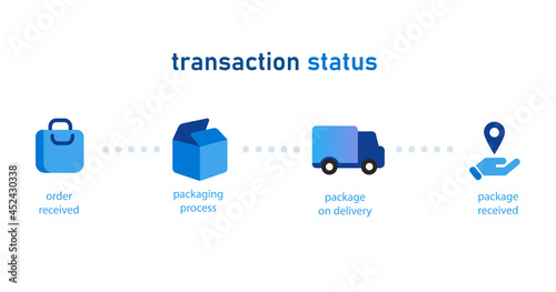 transaction status step by step online shopping icon from order received packaging to delivery and package received