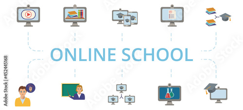 Online School icon set. Contains editable icons theme such as online exam, self motivation, education network and more.