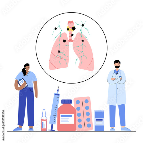 Thyroid cancer stages