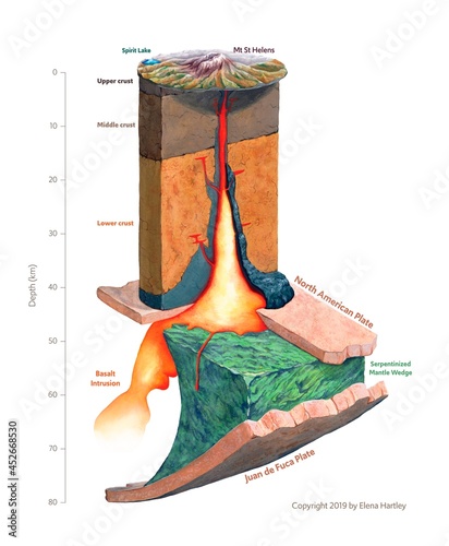Mt. St. Helens magma plumbing system, illustration photo