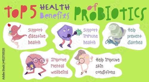 Top 5 Benefits of probiotics. Landscape poster. Medical infographic.