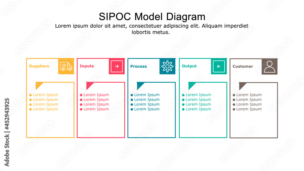 SIPOC Model diagram used for process mapping and quality management. - obrazy, fototapety, plakaty 