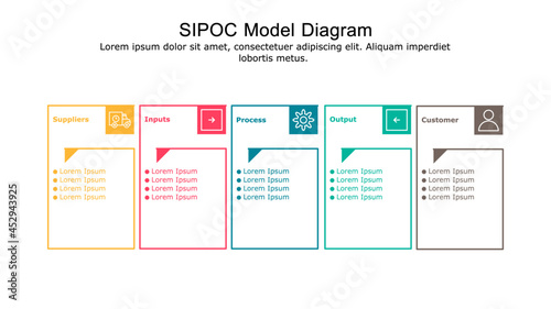 SIPOC Model diagram used for process mapping and quality management.