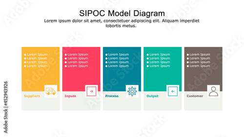 SIPOC Model diagram used for process mapping and quality management.