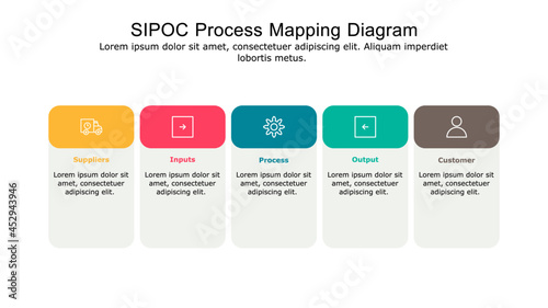SIPOC Model diagram used for process mapping and quality management.