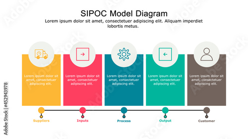 SIPOC Model diagram used for process mapping and quality management.