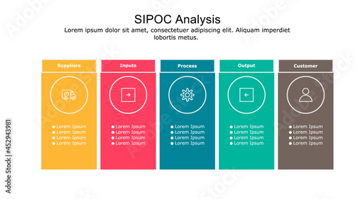 SIPOC Model diagram used for process mapping and quality management.