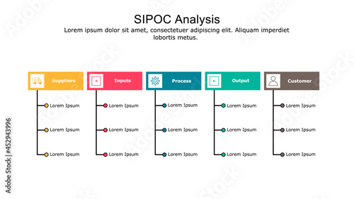 SIPOC Model diagram used for process mapping and quality management.