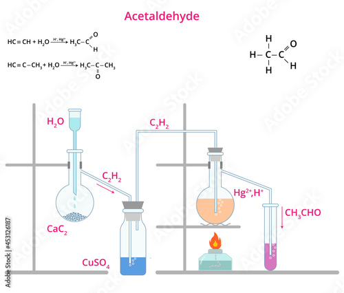 Vector illustration of sulfur Acetaldehyde release. Acetaldehyde production diagram. Chemistry reaction infographic of ethanal.