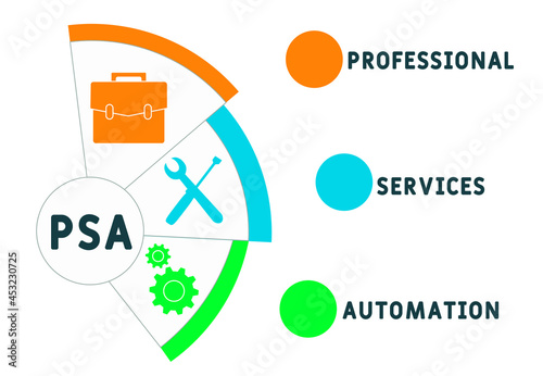 Vector website design template . PSA - Professional Services Automation acronym. business concept. illustration for website banner, marketing materials, business presentation, online advertising.