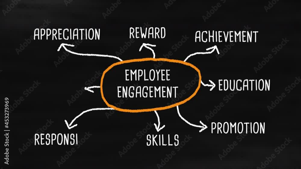Employee Engagement Diagram Chalkboard Style Animation Employee Engagement Diagram Chalkboard Style Animation