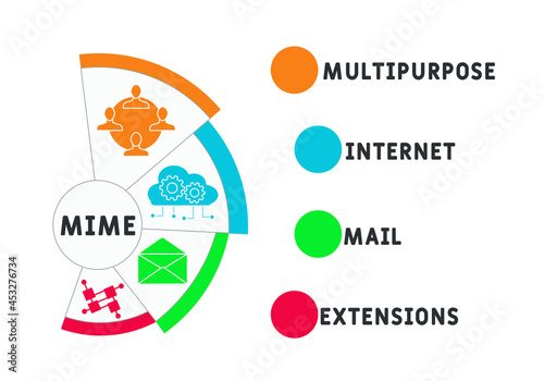 MIME - Multipurpose Internet Mail Extensions acronym. business concept background.  vector illustration concept with keywords and icons. lettering illustration with icons for web banner, flyer, landin photo