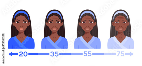 Beautiful African Woman at Different Ages. Youth, Maturity, Old Age of Lady. Portrait of Female Character. Skin Problems. Wrinkles and Sagging. Plastic Surgery of Face. Image for Beauty Design. Vector
