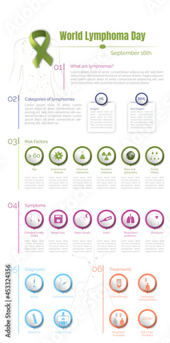 Lymphoma infographic what is lymphoma, types, risk factors, symptoms, diagnosis and treatments.