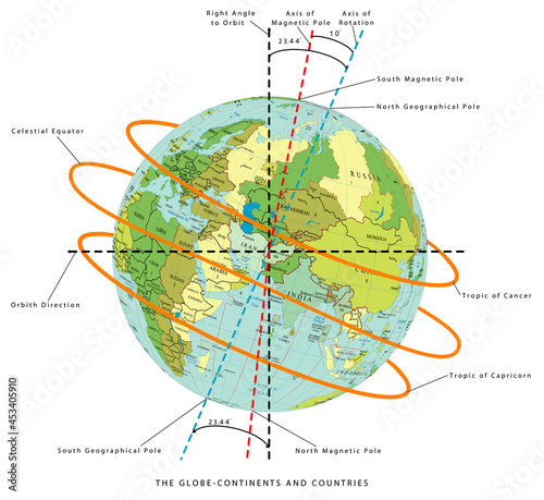 The Globe - World Map with continents and countries. Illustration of the earth - geographic pole, magnetic pole & axial Tilt of the Earth. Earth Temperature, Earth rotation on a white background. photo