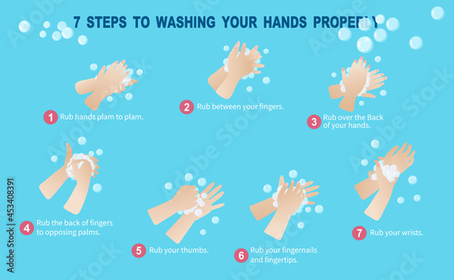 7 Steps to washing your hands properly. Here are more detailed handwashing steps recommended. Keep you safe from the corona virus.