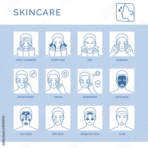 Face skincare and treatment icons set