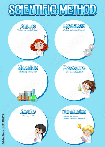 Scientific method worksheet template