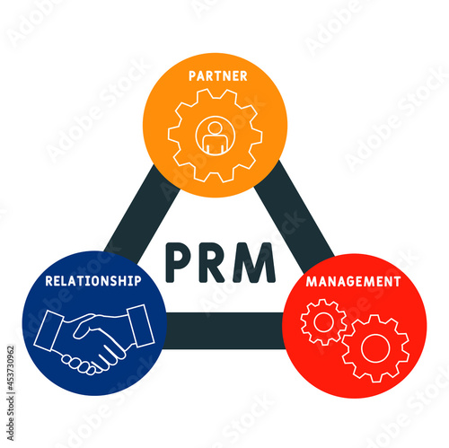 PRM - Partner Relationship Management acronym. business concept background.  vector illustration concept with keywords and icons. lettering illustration with icons for web banner, flyer, landing  photo