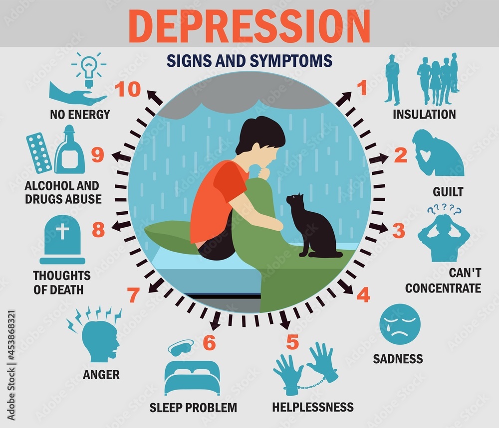 Depression infographics. Depression symptoms set. Healthcare ...