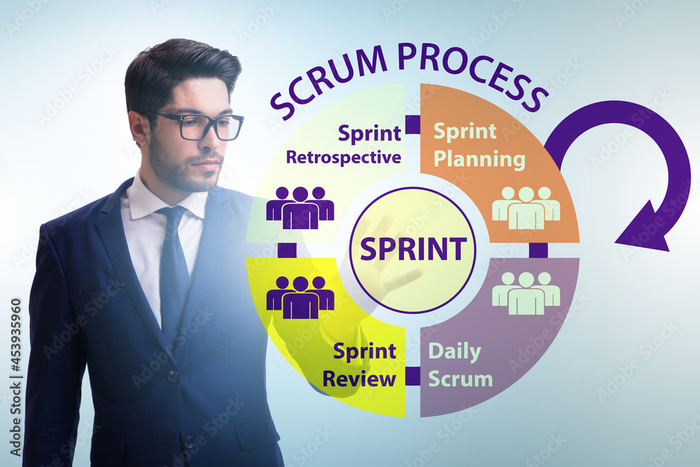 Businessman in agile process scrum method Businessman in agile process scrum method
