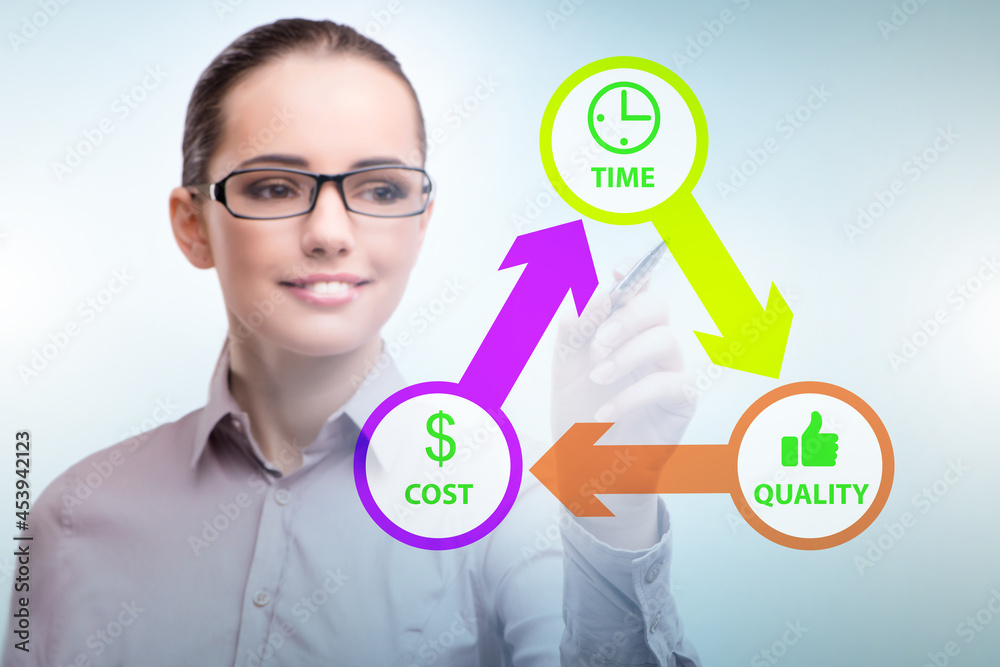 Concept of efficiency with cost time and quality Concept of efficiency with cost time and quality