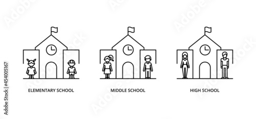 Elementary school, Middle school, High school icons editable stroke