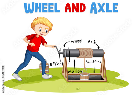 Wheel and axle experiment with a boy cartoon character