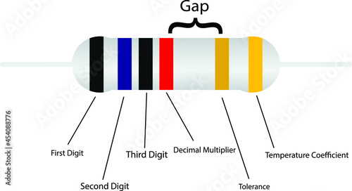 resistor with multi-colored markings and explanatory legends 