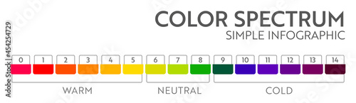 Rainbow abstract business infographic. Multicolored diagram with 15 conditions.