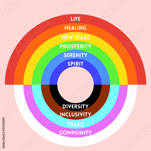 New LGBTQ+Explenation.LGBT Raimbow. Flat vector
